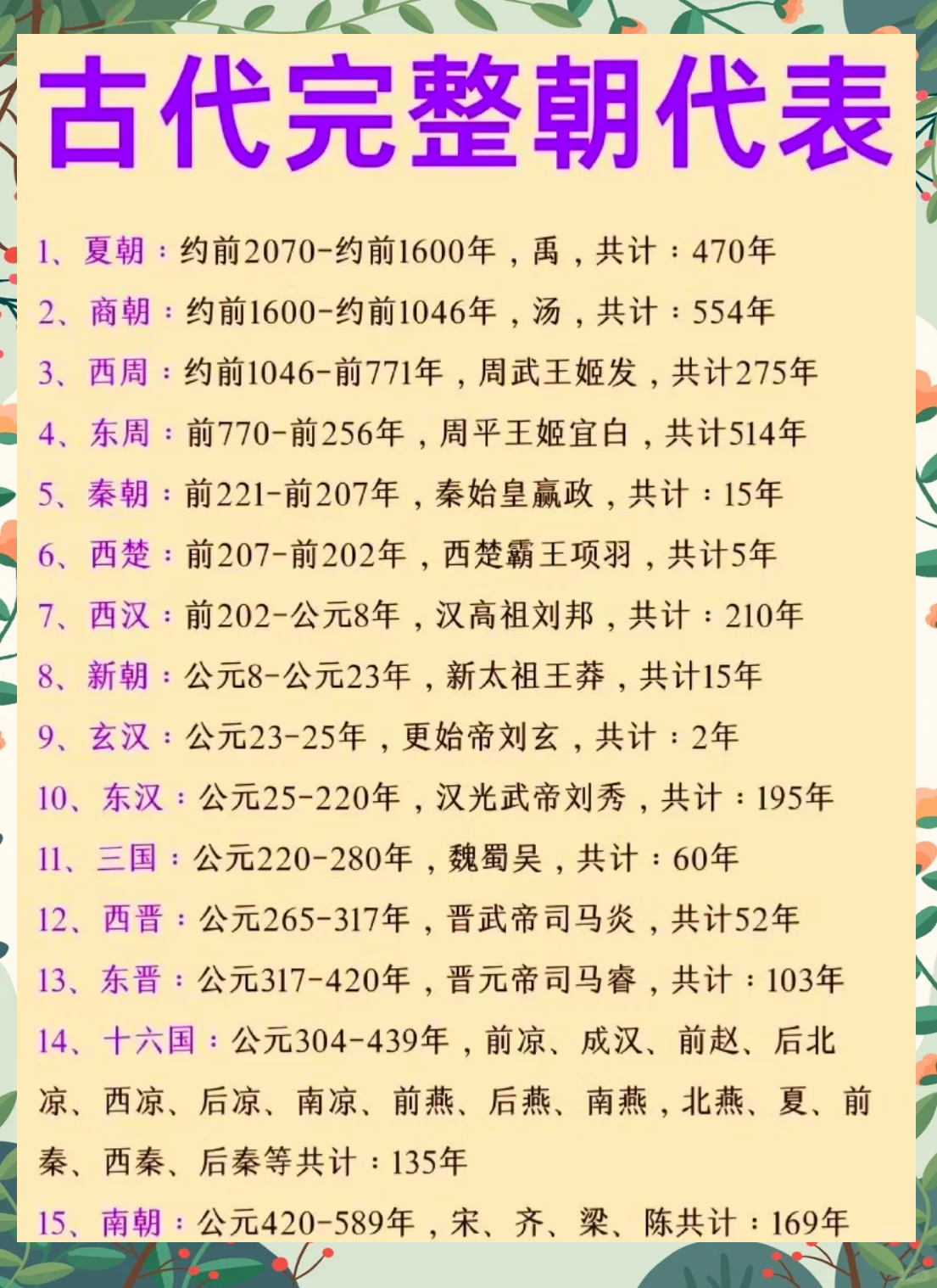 百家姓那个朝代排的(百家姓是那个朝代排的皇上是谁) 百家姓那个朝代排的(百家姓是那个朝代排的皇上是谁)