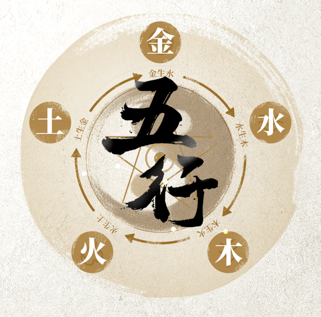 免费测八字五行(测命运和财运婚姻事业)