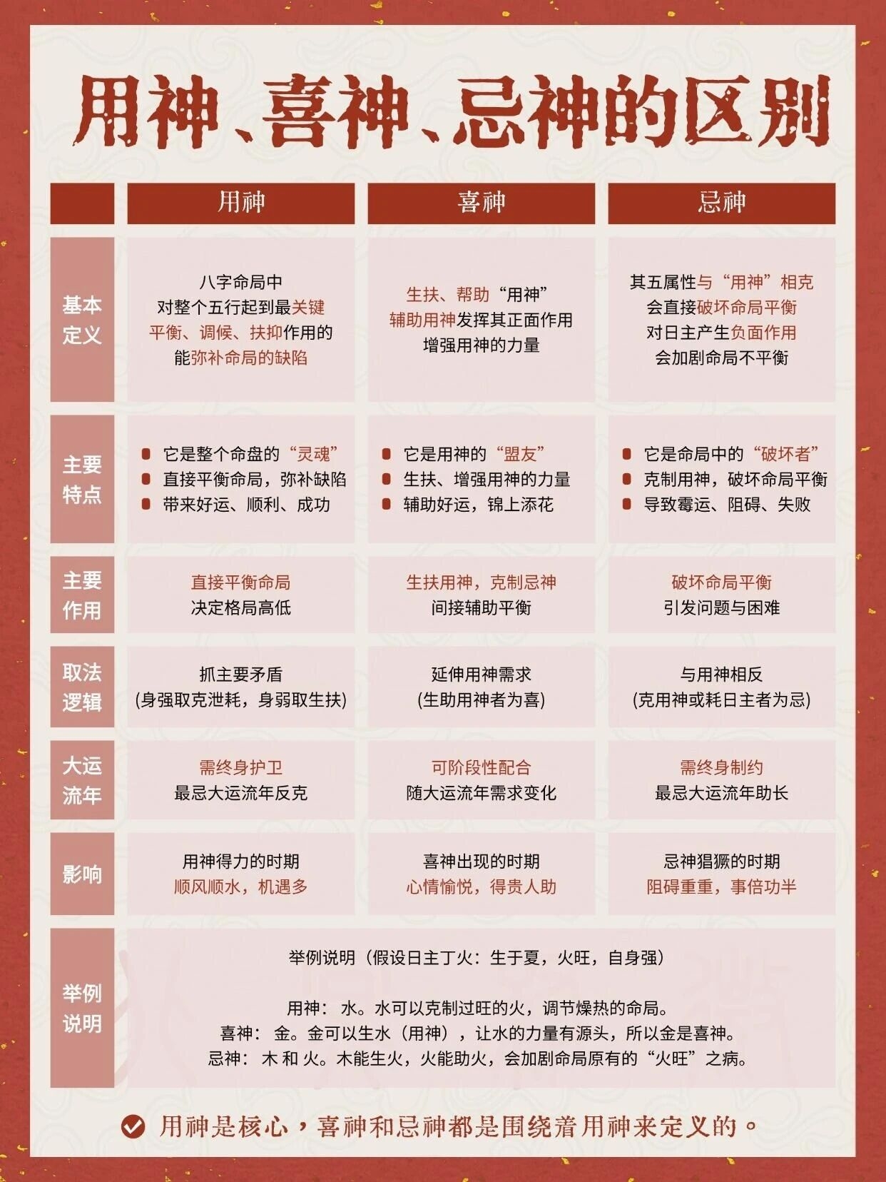 怎么判断八字的喜用神和忌神(怎么判断八字的喜用神和忌神呢)