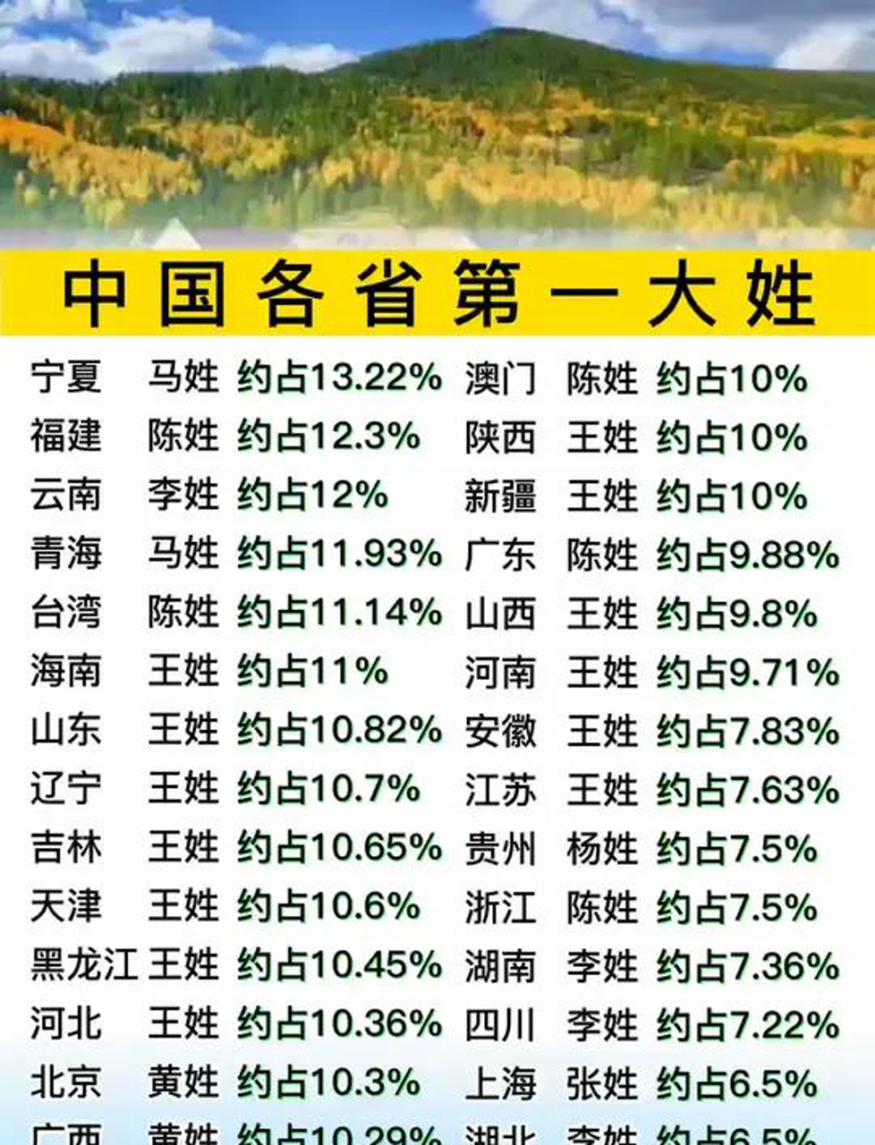 百家姓榜首(百家姓排行第一名姓氏)