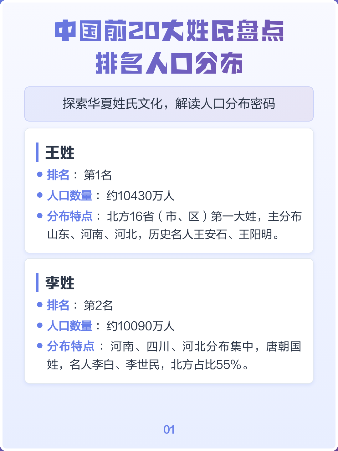 百家姓最新排名前十位(百家姓最新排名前十位是什么) 百家姓最新排名前十位(百家姓最新排名前十位是什么)