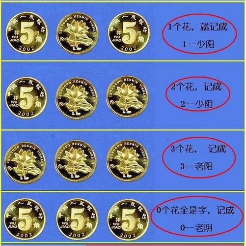 六爻三个钱顺序(六爻打三个数字怎么算)