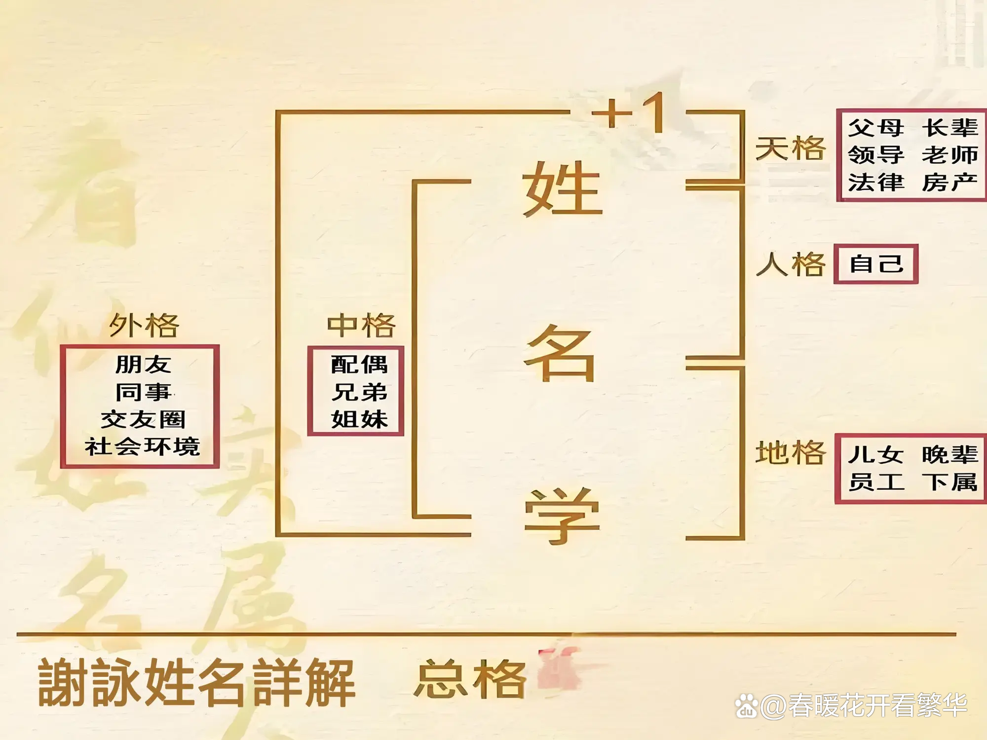 八字测名五行喜用神(姓名测试五行查询喜用神)