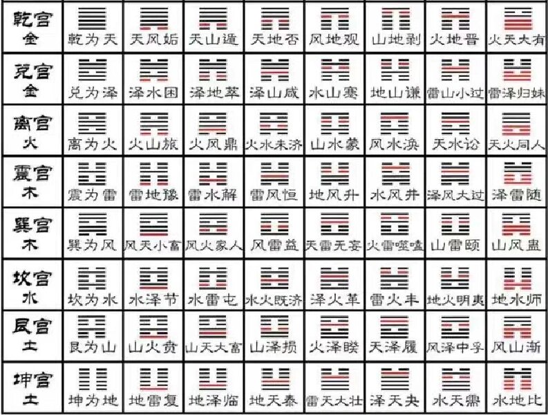 高岛易断卦的由来(高岛易断卦最忌讳三种东西)