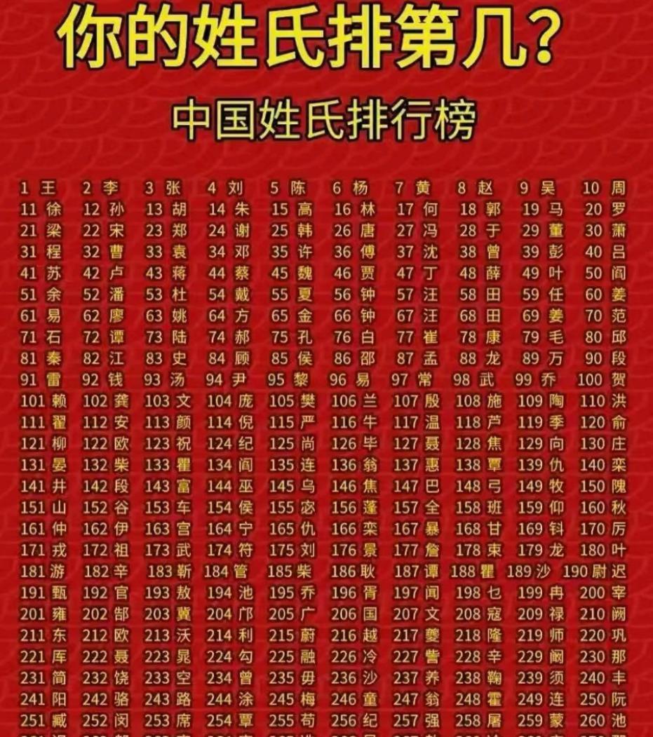 百家姓为什么赵钱孙李排在前面(百家姓为啥赵钱孙李周吴郑王靠前呢)