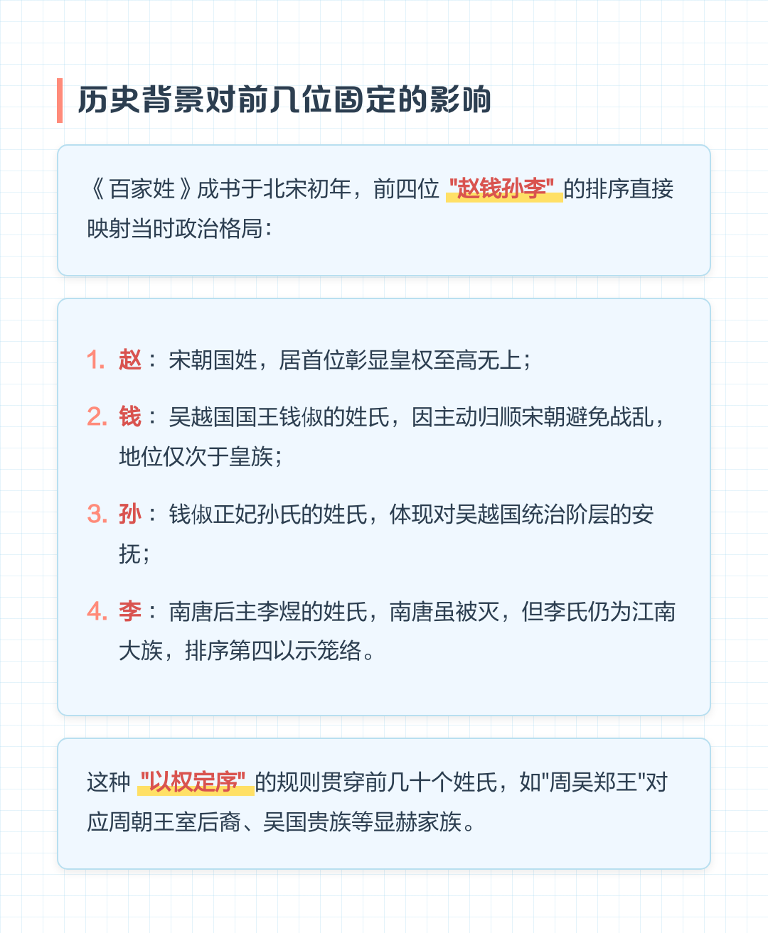百家姓为什么赵钱孙李排在前面(百家姓为啥赵钱孙李周吴郑王靠前呢)