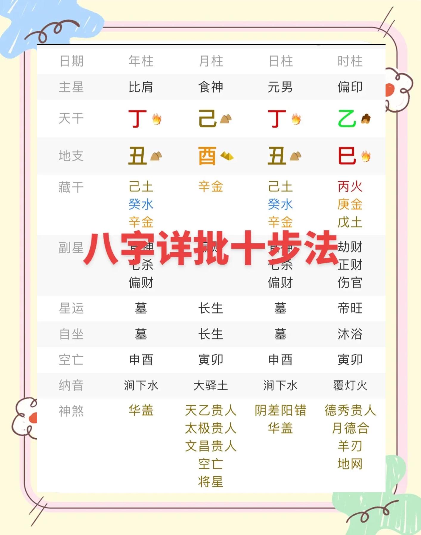 问真八字免费版八字学堂介绍的简单介绍