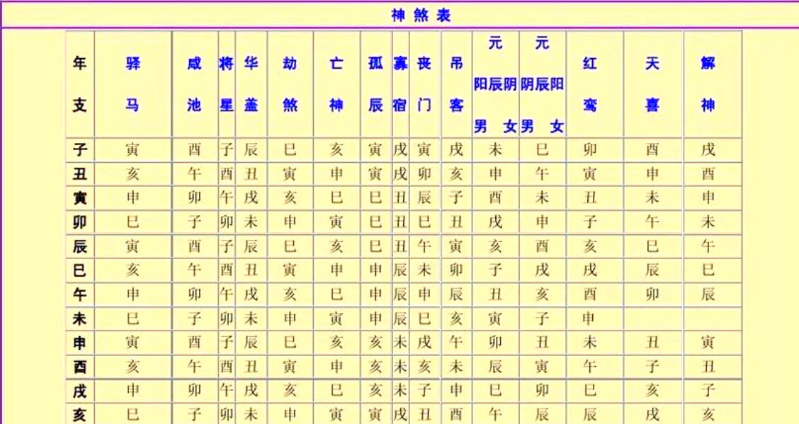 根据姓名查吉凶怎么查(根据姓名查吉凶怎么查询) 根据姓名查吉凶怎么查(根据姓名查吉凶怎么查询)