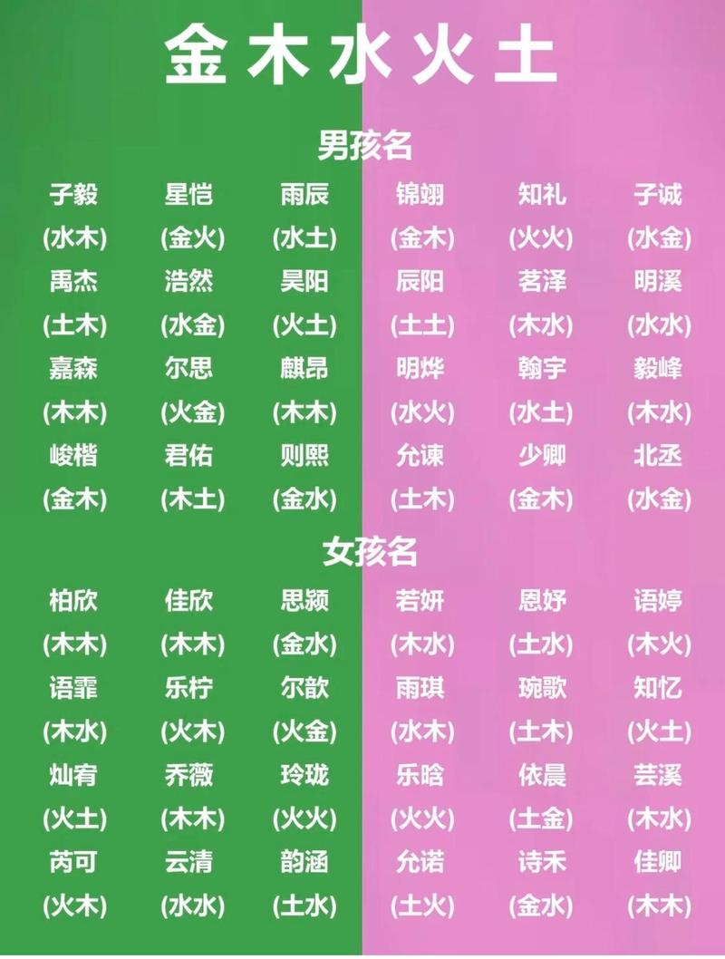 女孩起名常用字推荐(女孩起名常用字一览表)
