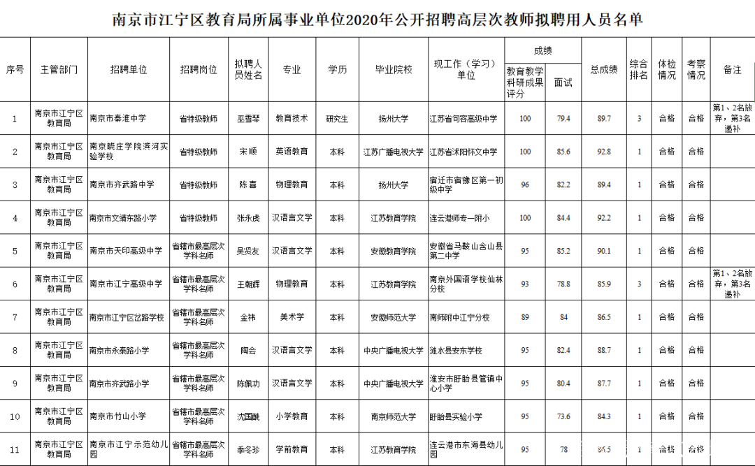 南京小学教师编制难考吗(南京小学教师编制难考吗知乎) 南京小学教师编制难考吗(南京小学教师编制难考吗知乎)
