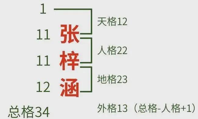 专业起名步骤(专业起名公司哪家好) 专业起名步骤(专业起名公司哪家好)