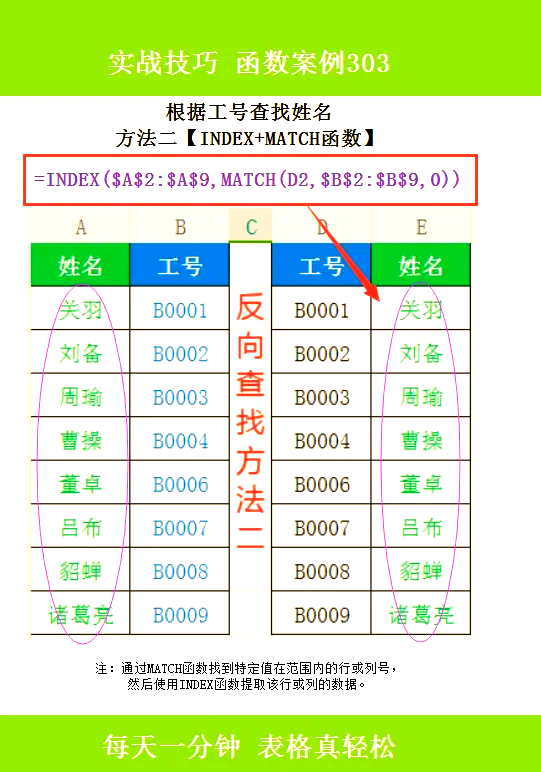 如何姓名(如何姓名查重) 如何姓名(如何姓名查重)