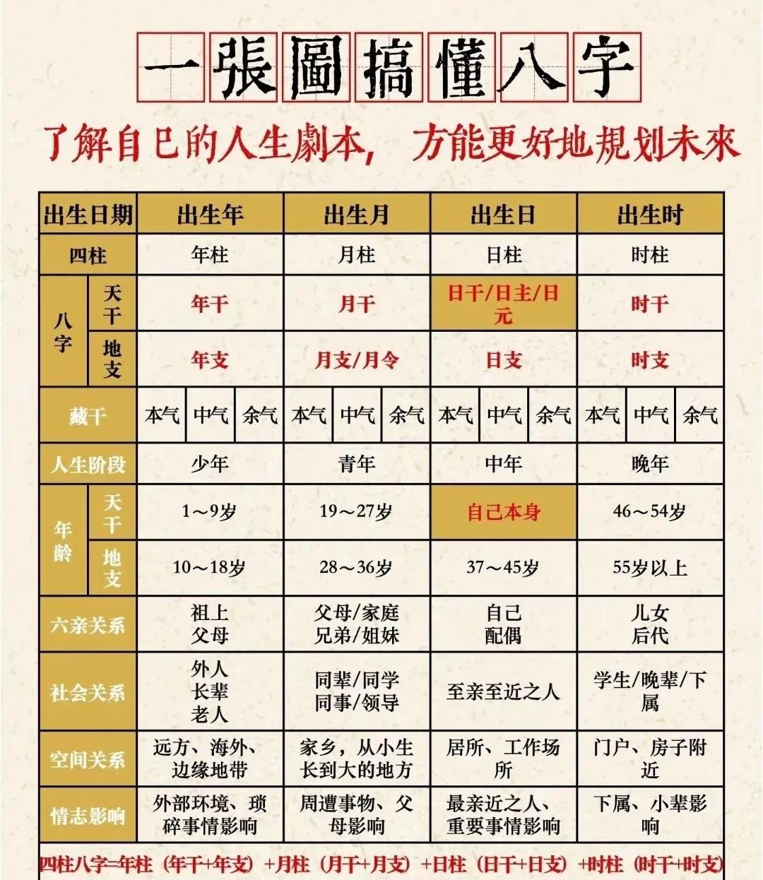 姓名八字紫薇星座网(因婚姻而贵的紫微命盘) 姓名八字紫薇星座网(因婚姻而贵的紫微命盘)