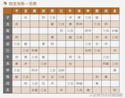 12生肖相冲相克表(12生肖相冲相克表化解)