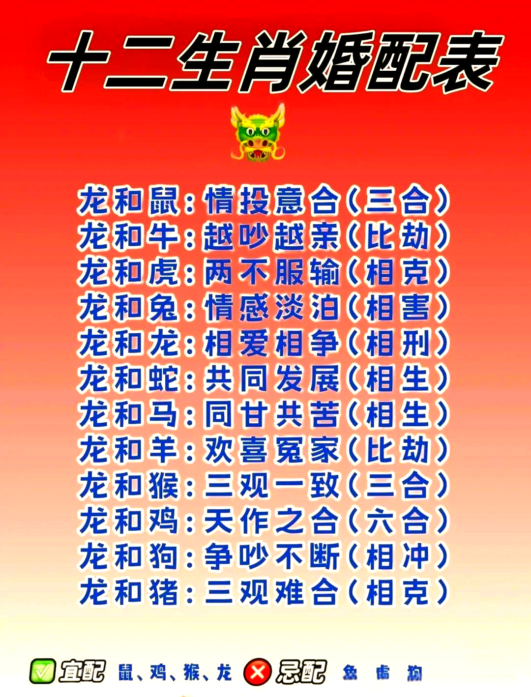 12生肖相冲相克表(12生肖相冲相克表化解)