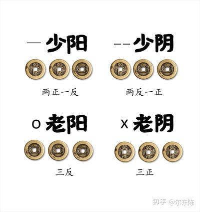 关于六爻占卜一事一占解读详解的信息