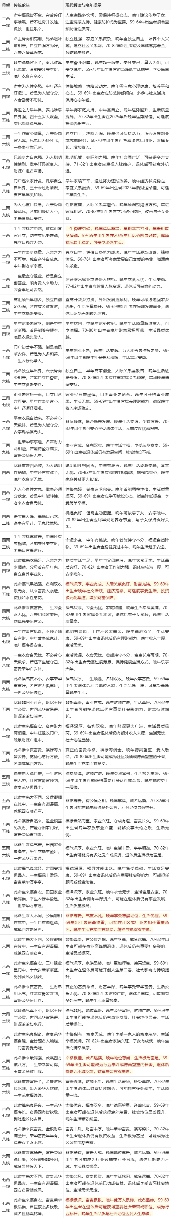 算命问哪些问题会比较具体(算命问什么问题比较全面一点) 算命问哪些问题会比较具体(算命问什么问题比较全面一点)