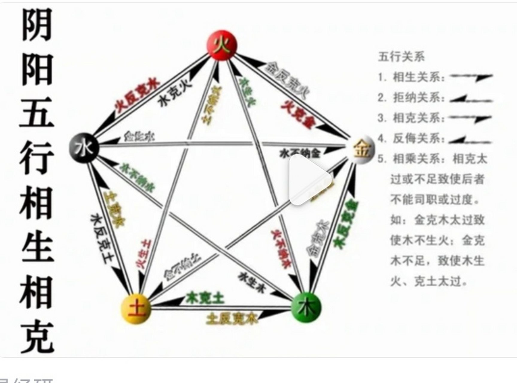 八字如何查伤官食神(十神速查表最全版)