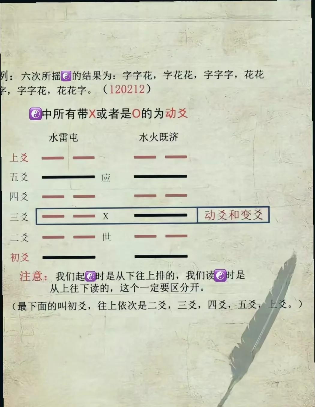 六爻摇卦免费每日(光遇墓土城堡在哪里)