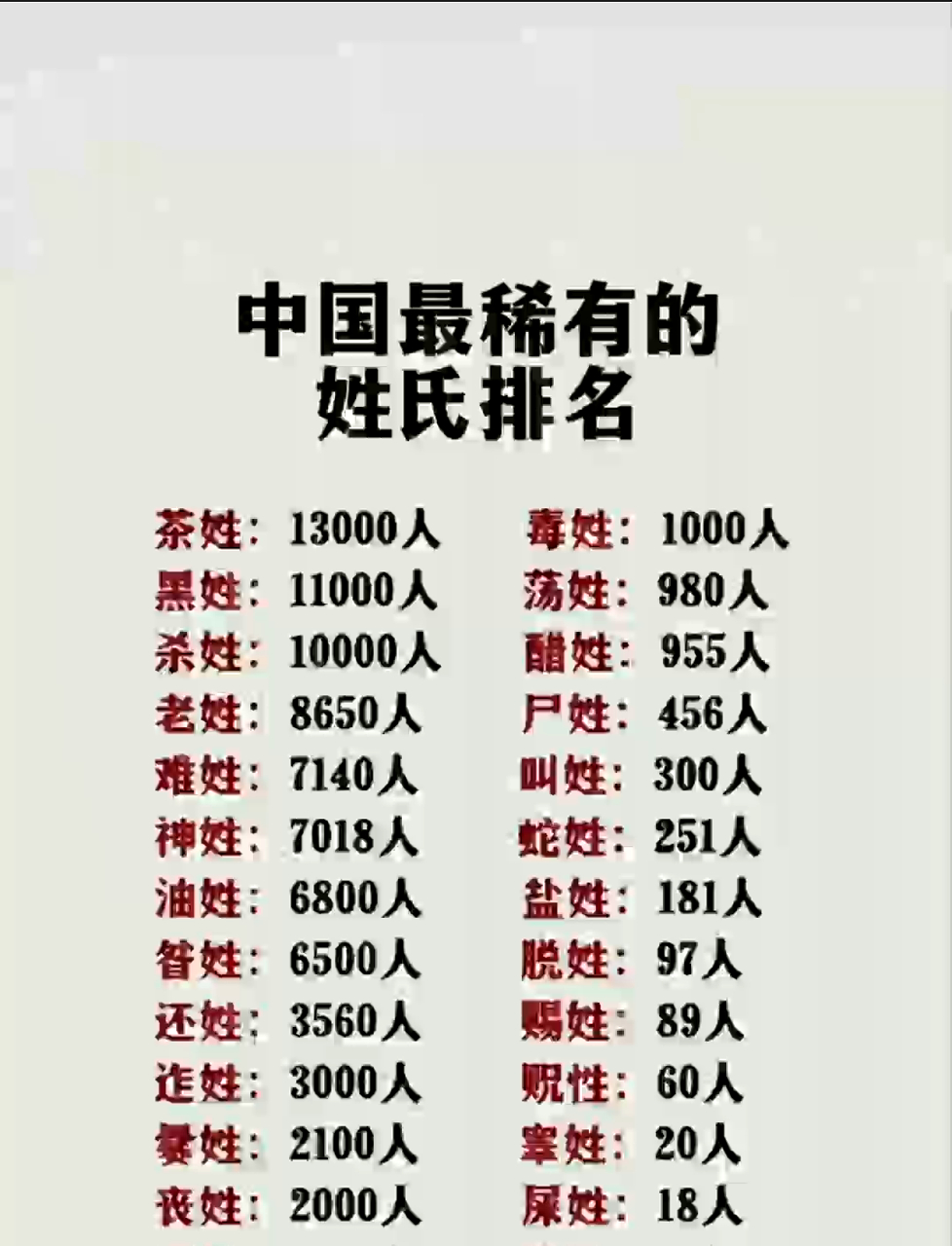 小说里稀有姓氏(小说稀有姓氏排行榜) 小说里稀有姓氏(小说稀有姓氏排行榜)