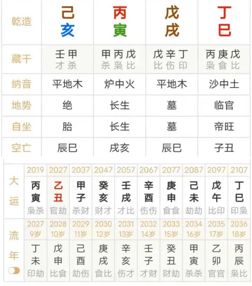 明年运势条件(明年财运最好的是哪个生肖)