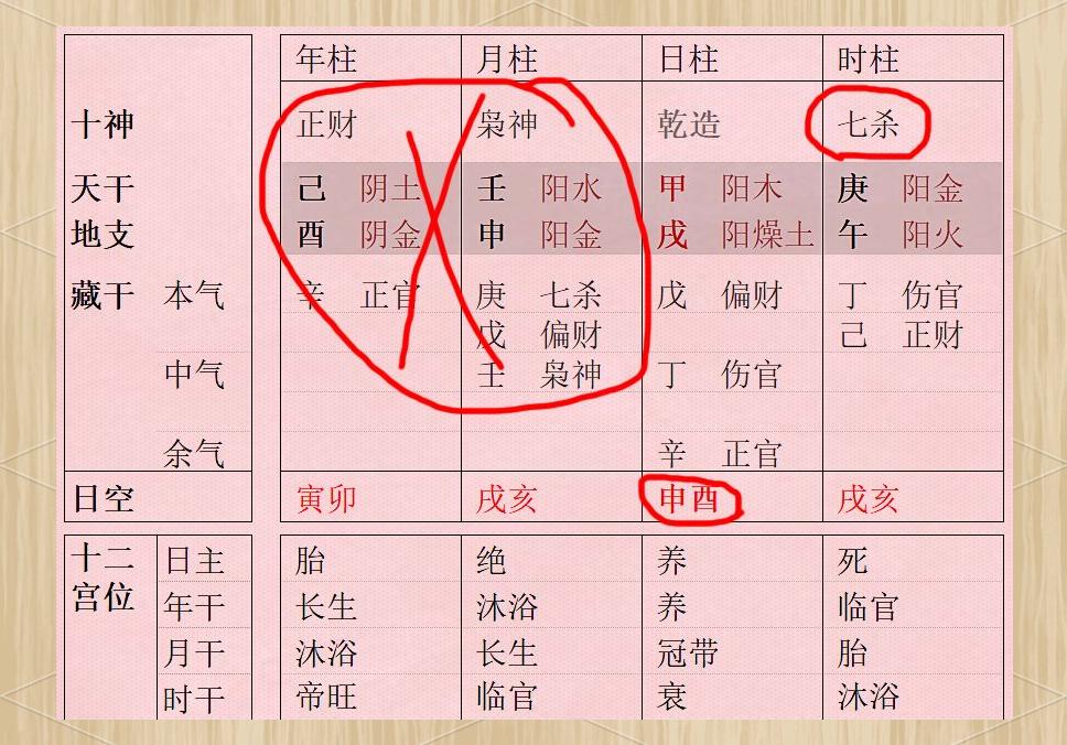 八字空亡的查法(空亡的正确查法表) 八字空亡的查法(空亡的正确查法表)