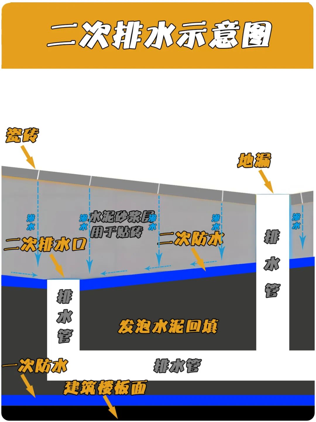 排水口位置图解示范(排水口位置图解示范图) 排水口位置图解示范(排水口位置图解示范图)