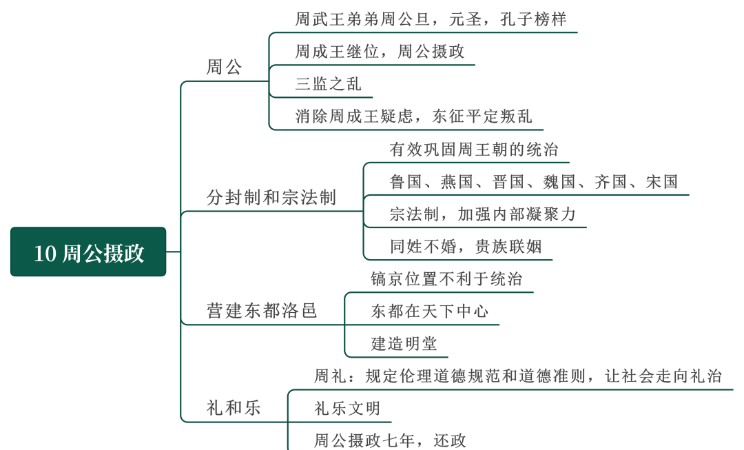 周公名字的由来(周公名字的由来是什么)