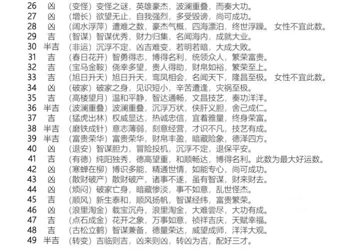 姓名三才配置是什么意思(名字中的三才配置指的是什么)