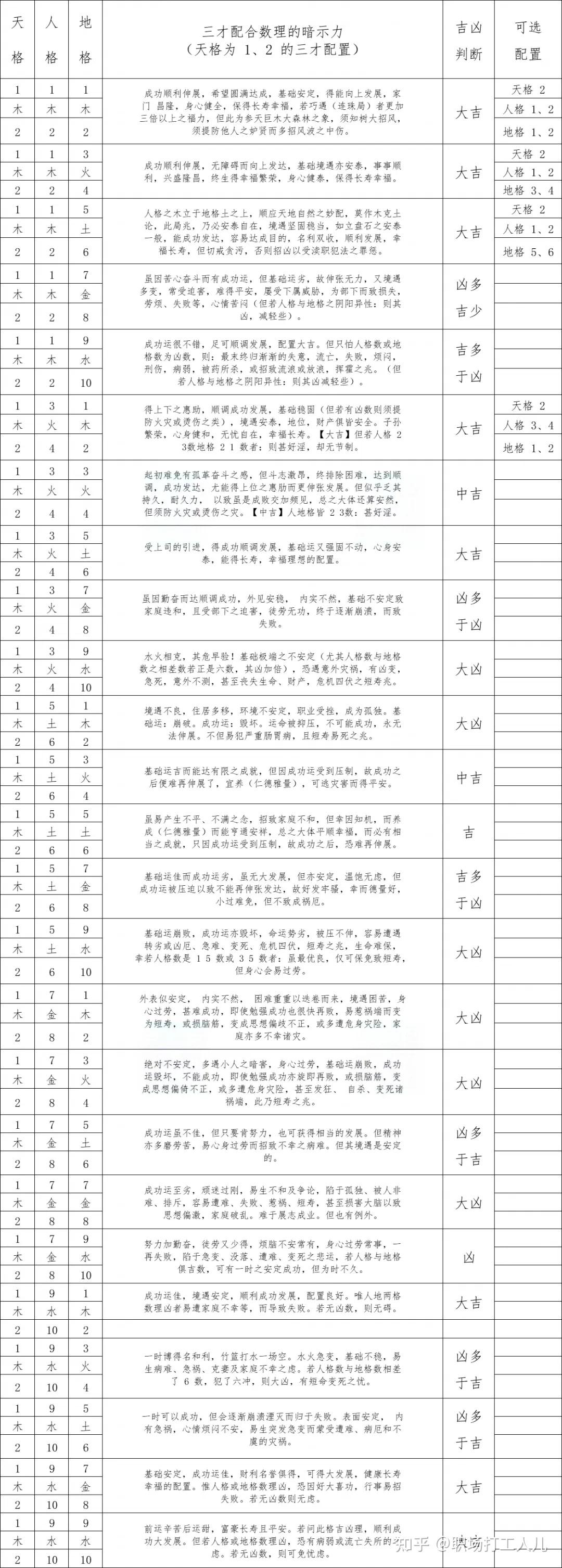 姓名八字免费算命(算命先生免费算命大全)