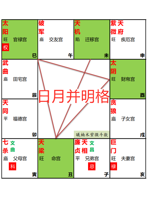 八字看真太阳时排盘最准(八字排盘真太阳时有什么不一样) 八字看真太阳时排盘最准(八字排盘真太阳时有什么不一样)