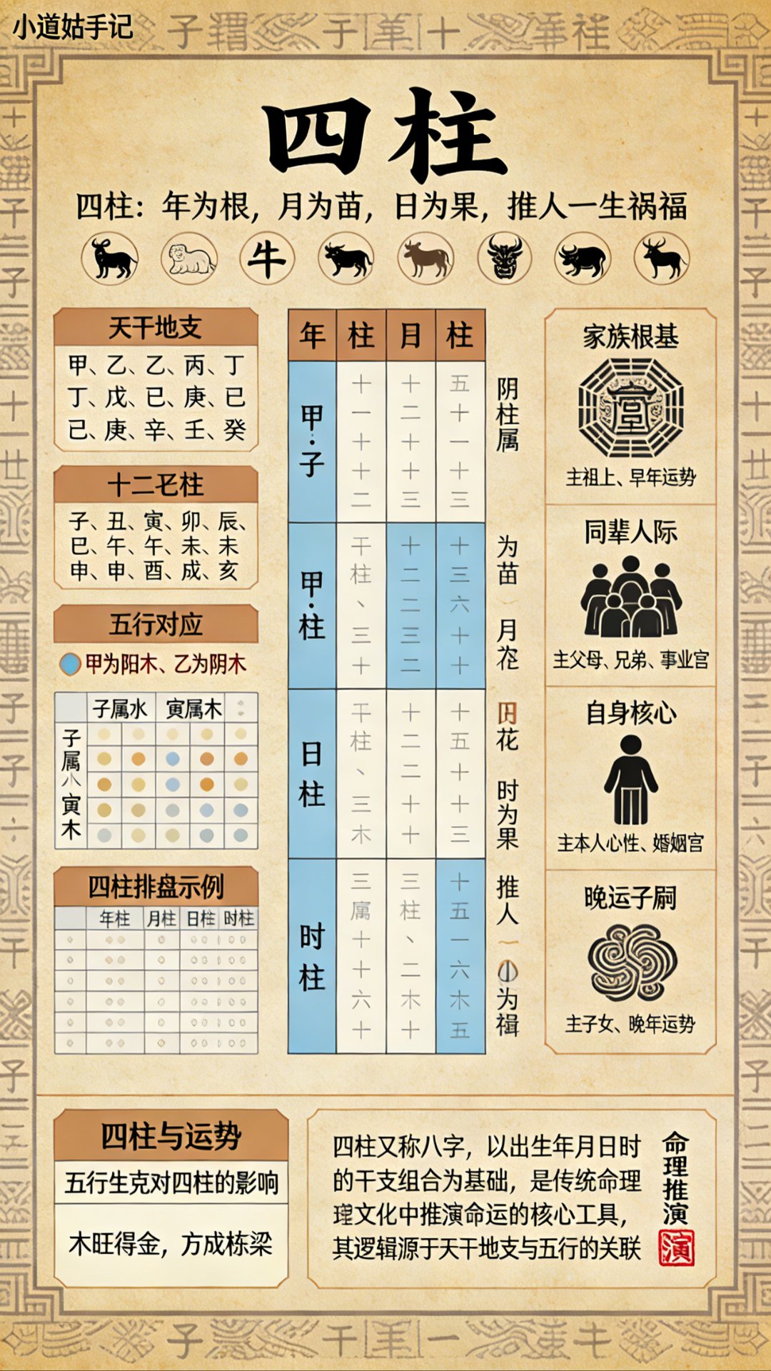 四柱八字免费测试方法(四柱八字免费算命小技巧)