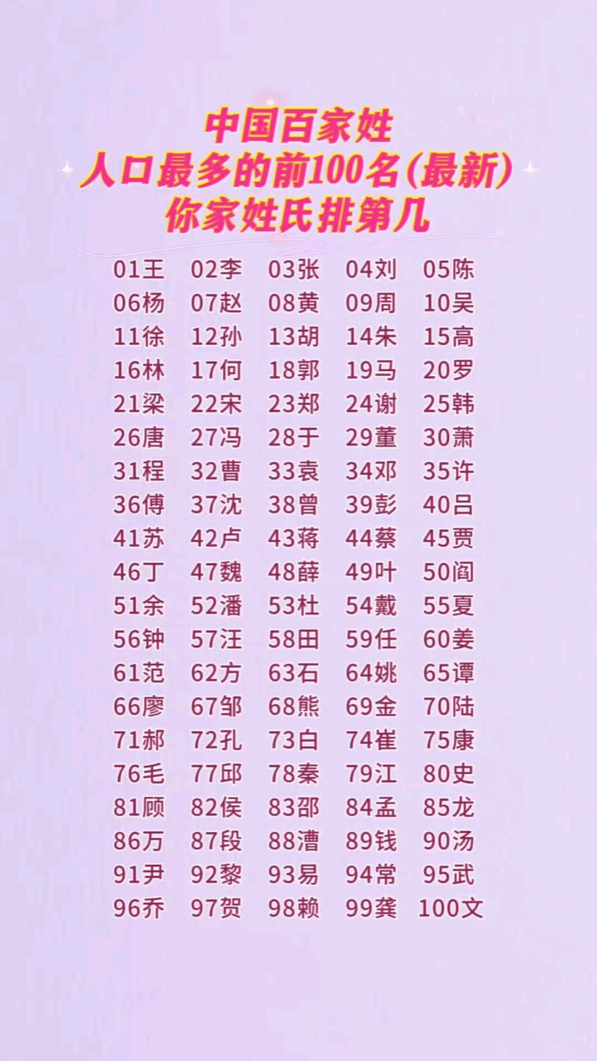 百家姓什么时候编写(百家姓是哪一年编著的) 百家姓什么时候编写(百家姓是哪一年编著的)