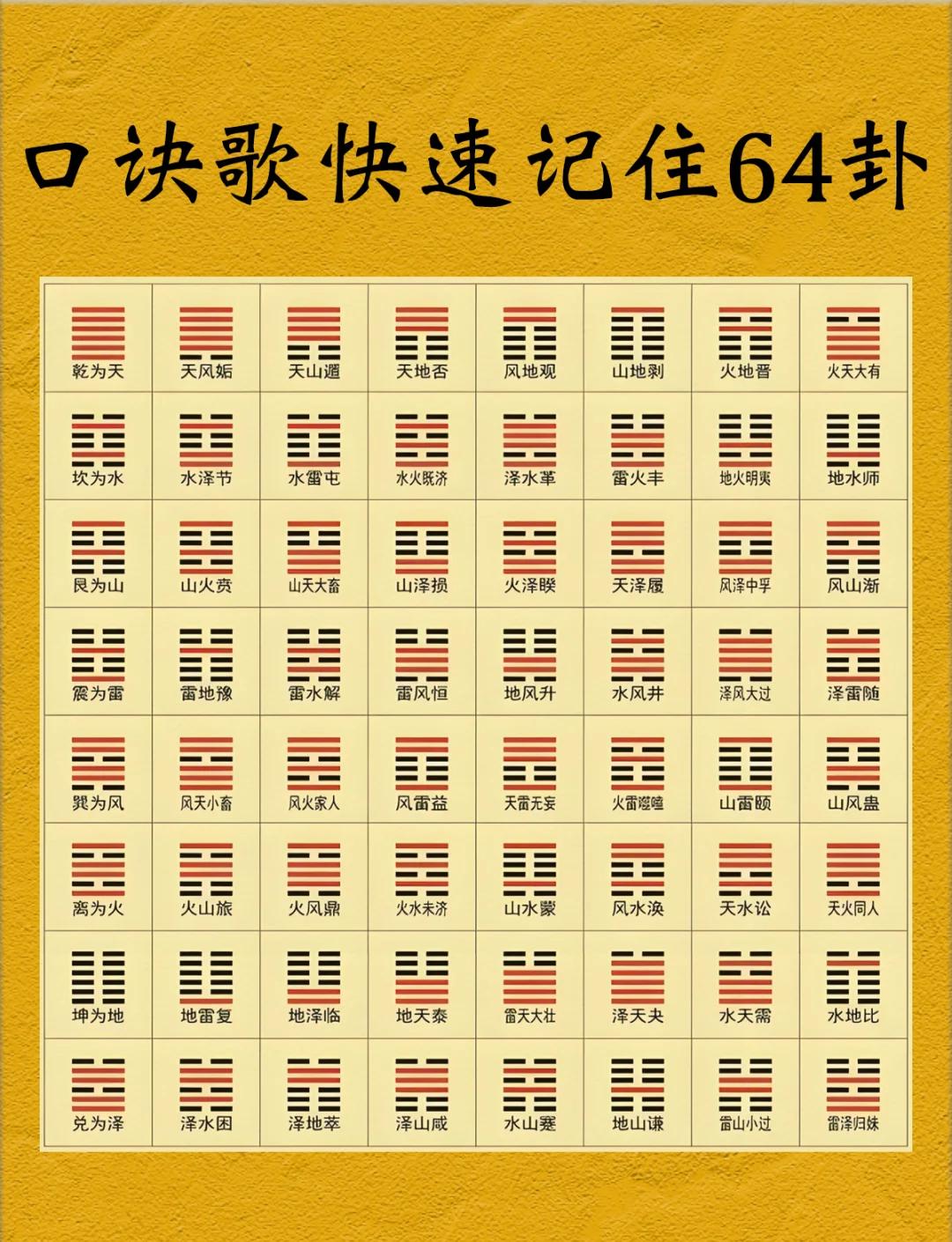 周文王六十四卦免费下载手机版的简单介绍