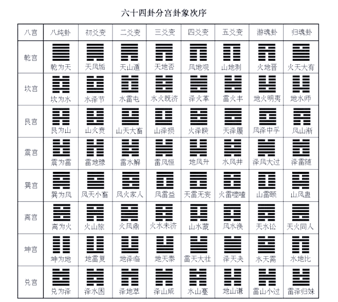 周文王六十四卦免费下载手机版的简单介绍