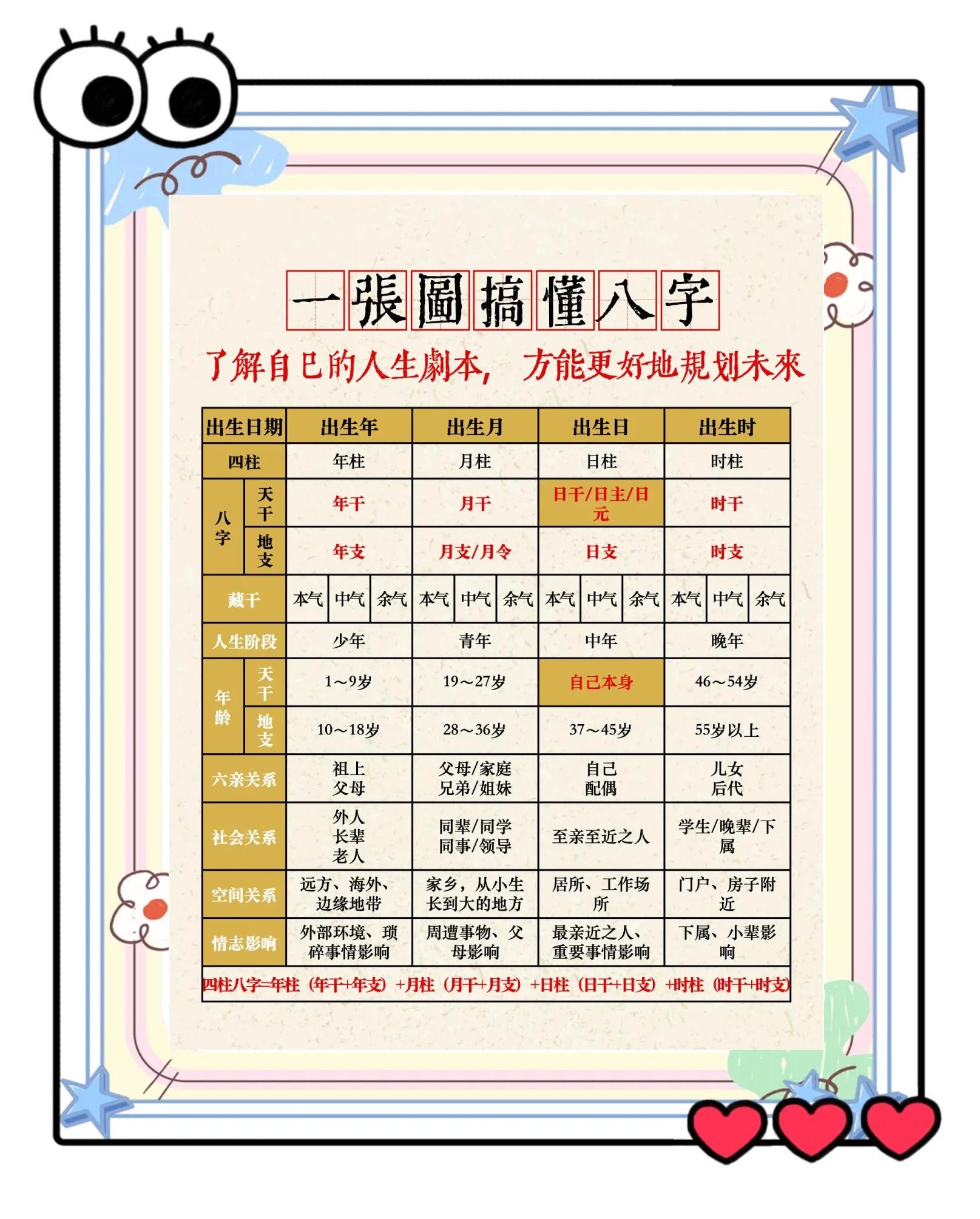 八字流年流月盘免费测算(八字四柱免费排盘算命免费)