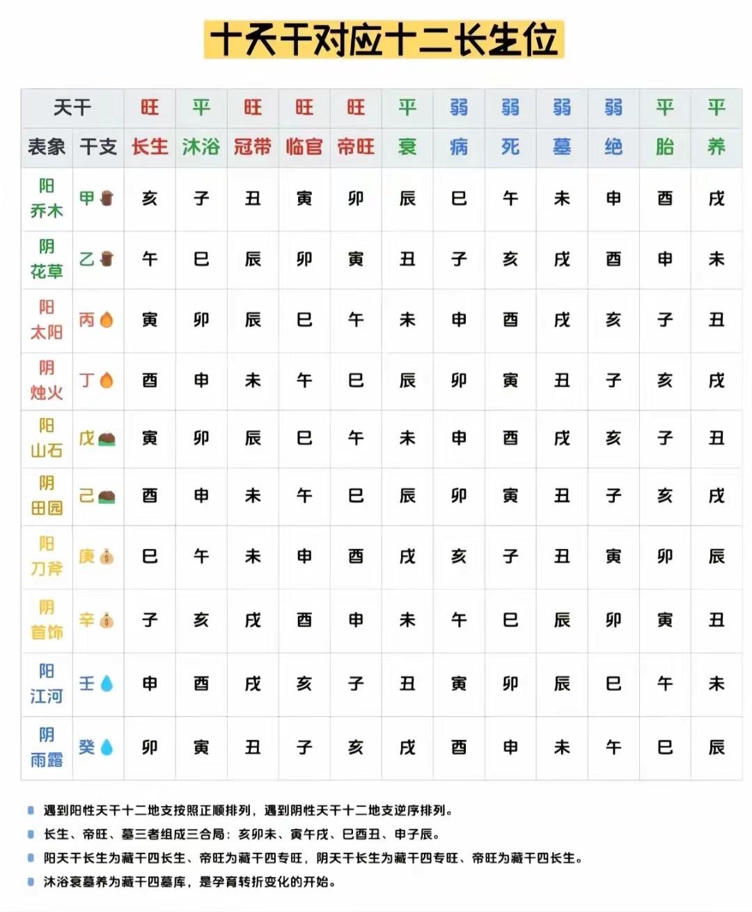 生辰八字算五行(生辰八字算五行按阴历还是阳历) 生辰八字算五行(生辰八字算五行按阴历还是阳历)