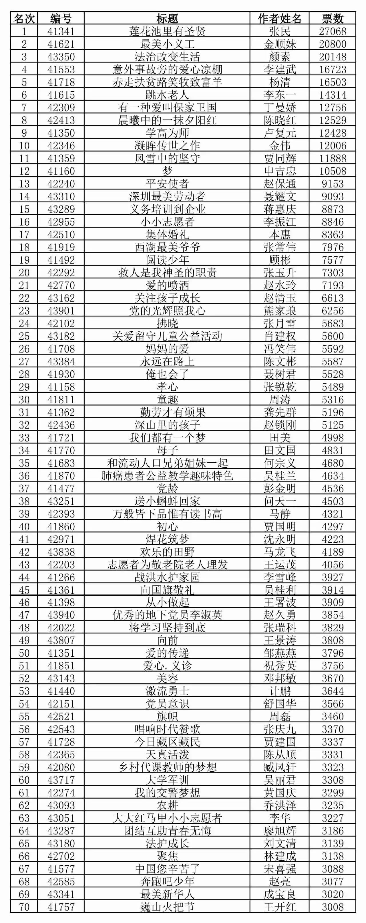 三藏算命网免费姓名测试怎么用(三藏算命网免费姓名测试怎么用啊)