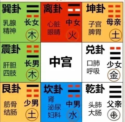 住宅风水九宫格图解(住宅风水九宫格图解大全)