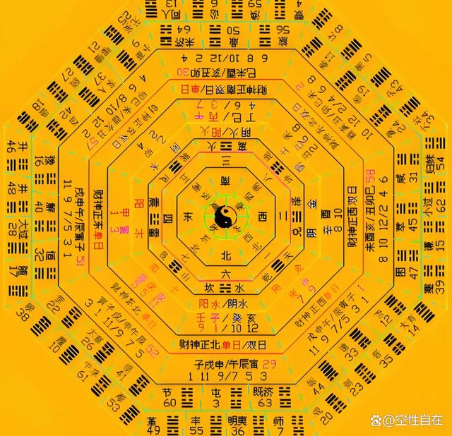 看卦可以看哪些方面(看卦准吗能信吗是真的吗)