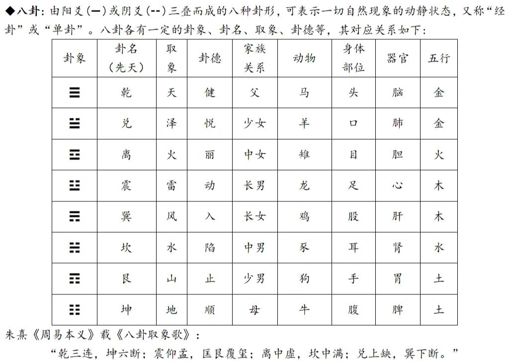 易经卜卦准不准(易经算卦准确率高么)