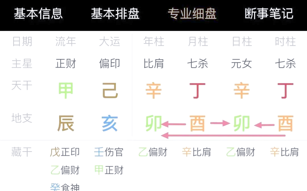 紫微厉害还是八字厉害(六爻 奇门 梅花 紫薇 区别)