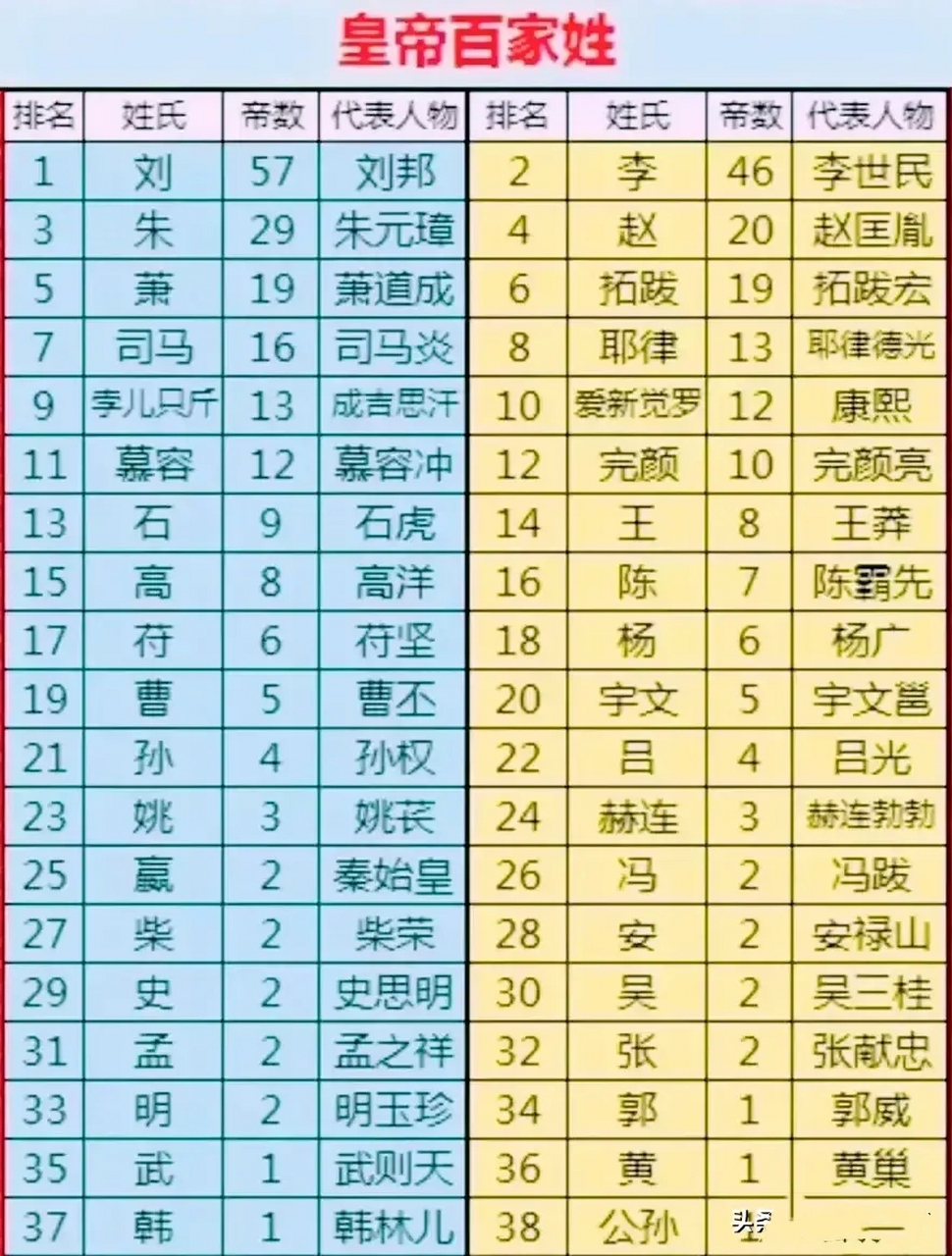 百家姓产生于哪个朝代的人(百家姓产生于哪个朝代的人物)