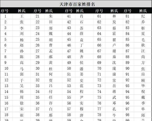 百家姓产生于哪个朝代的人(百家姓产生于哪个朝代的人物)