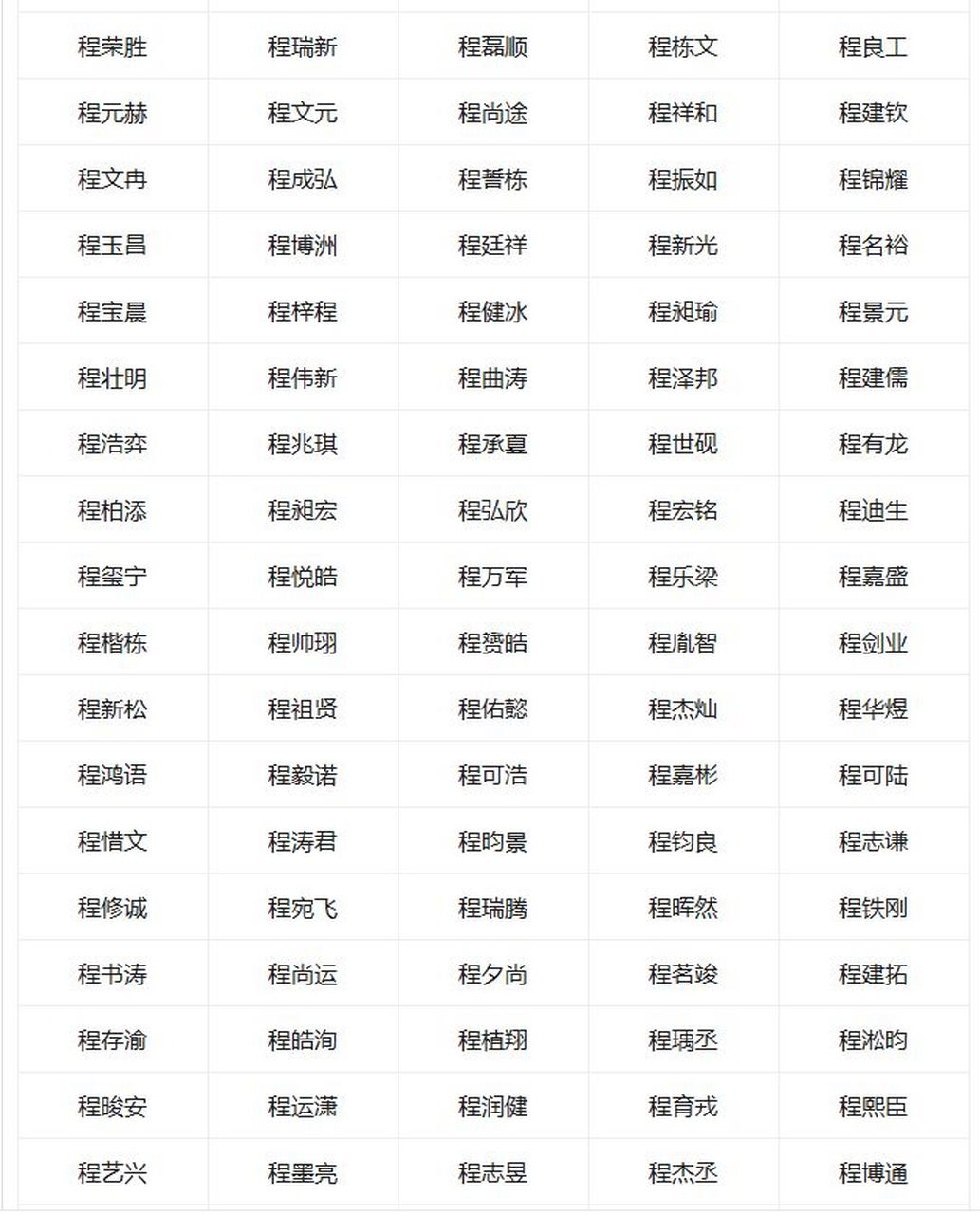 汉程名字测试(汉程网姓名打分)
