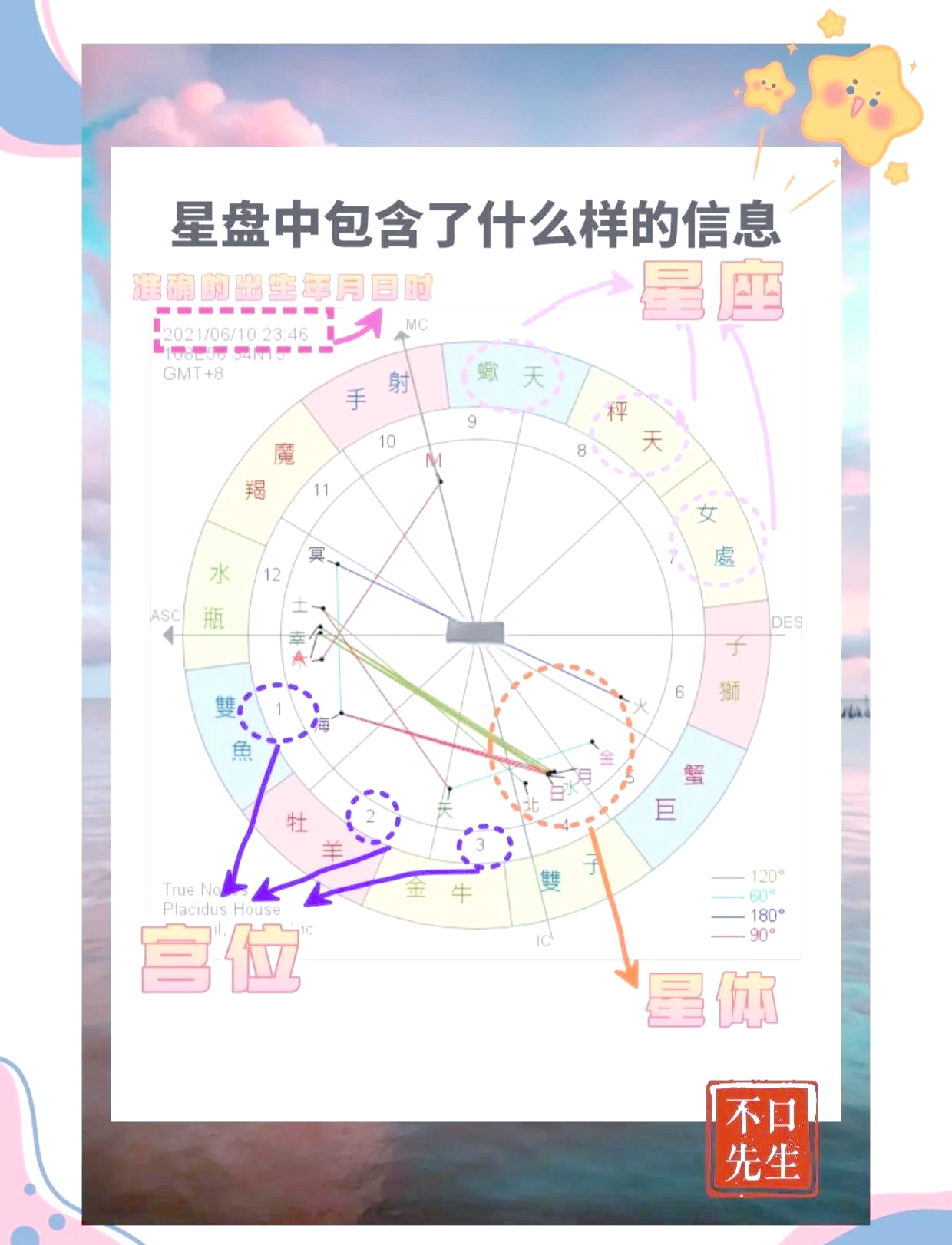 星盘查询出生地点(星盘查询 出生地点)
