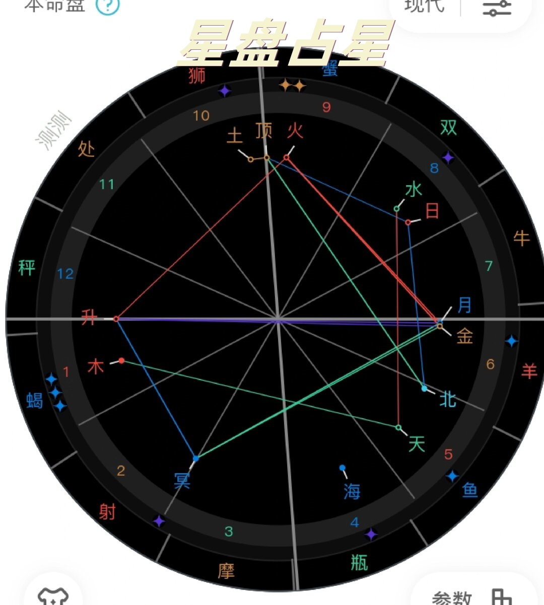 免费查个人星盘怎么用(个人星盘免费查询怎么用)