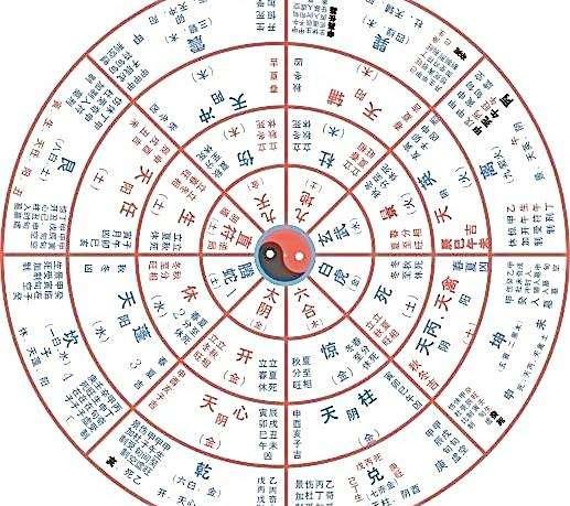 八字命盘查询方法(查看八字命盘解读报告) 八字命盘查询方法(查看八字命盘解读报告)