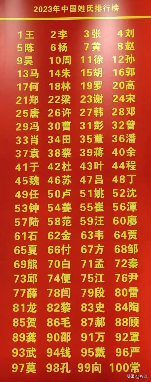 2023年百家姓(百家姓一共有多少个姓2023) 2023年百家姓(百家姓一共有多少个姓2023)