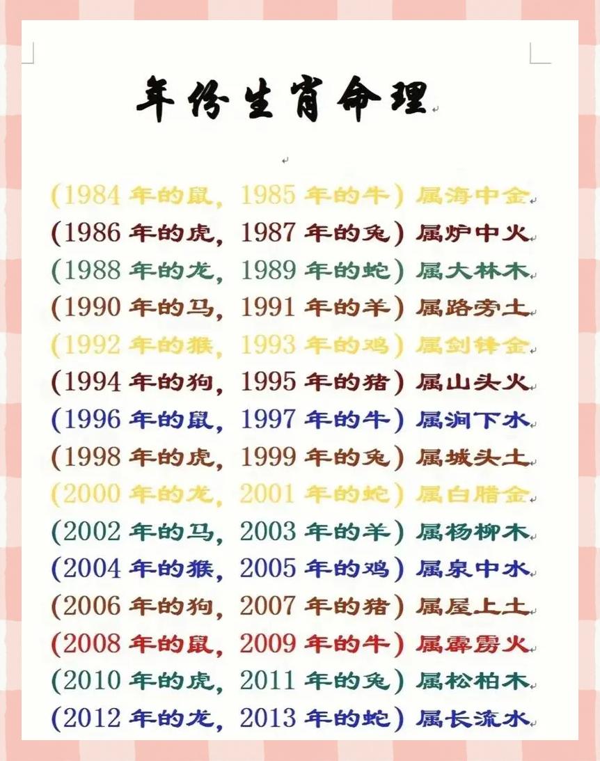 算命免费生辰八字易经(算命免费生辰八字2021运势)